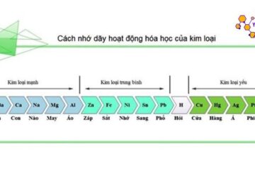 Dãy hoạt động hóa học của kim loại: Ý nghĩa và quy luật