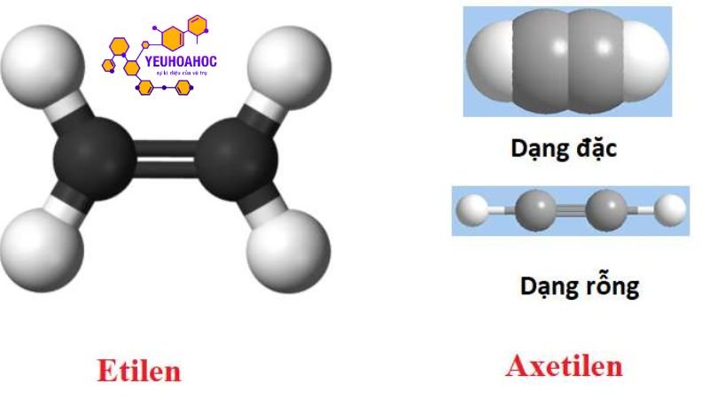 dinh-nghia-axetilen