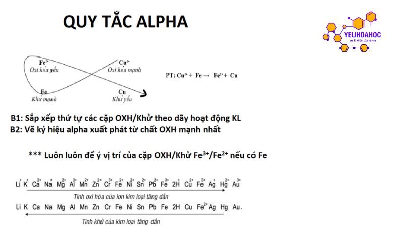 quy-tac alpha-trong-day-hoat-dong-hoa-hoc-cua-kim-loai