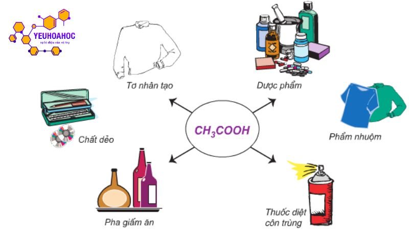 ung-dung-cua-axit-acetic