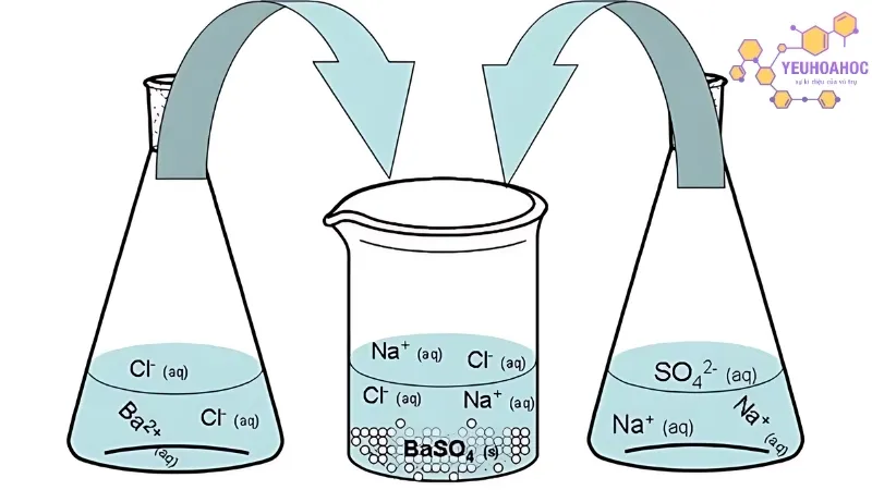 Ứng dụng thực tế của BaSO₄