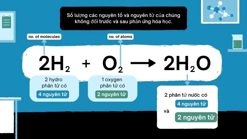 Cách cân bằng phương trình hóa học