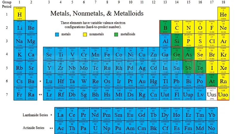 Vị trí trong bảng tuần hoàn của kim loại và phi kim